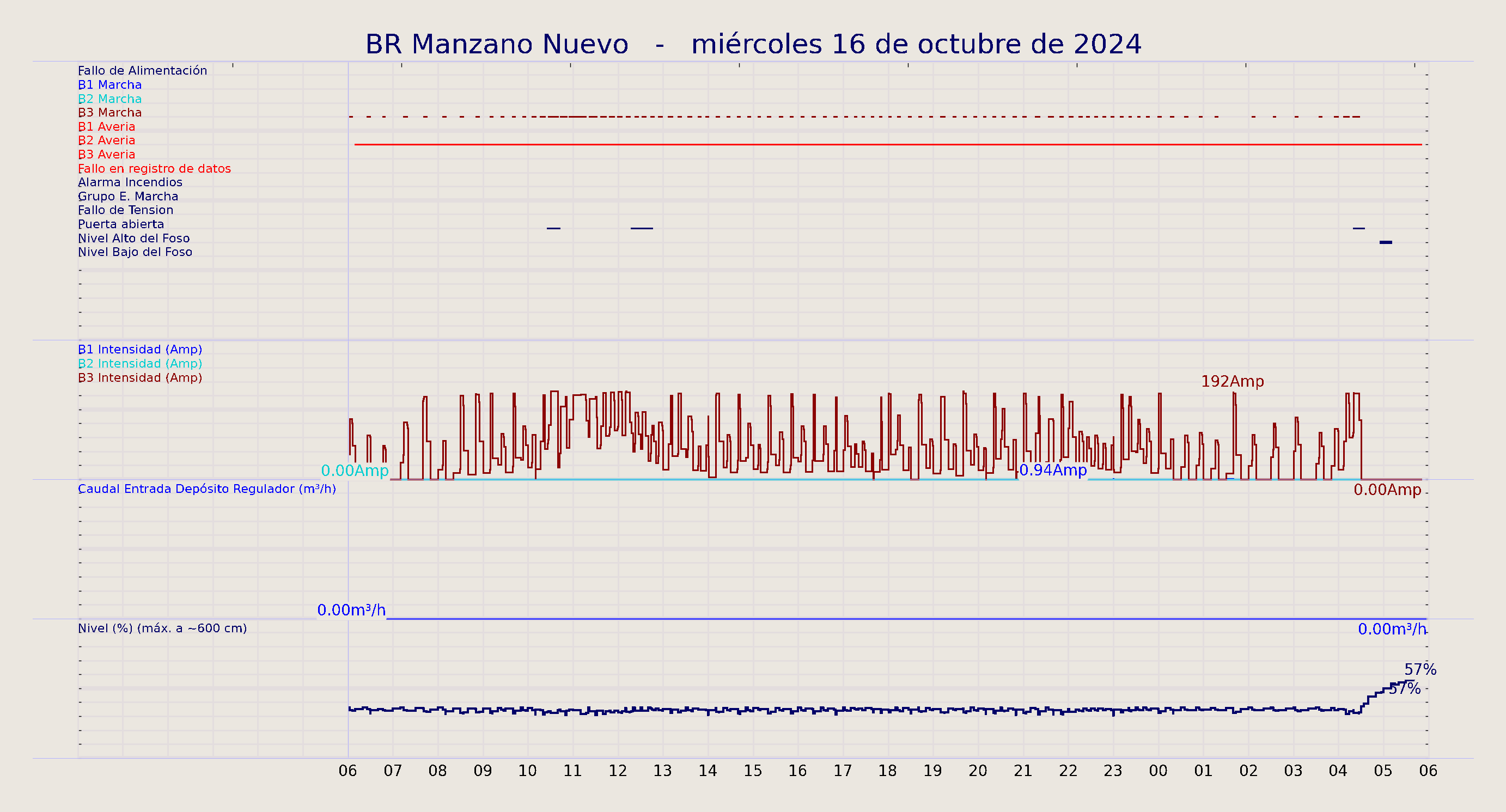 ../../imagenes/vid/2024/BR Manzano Nuevo/2024-10-16 BR Manzano Nuevo.png